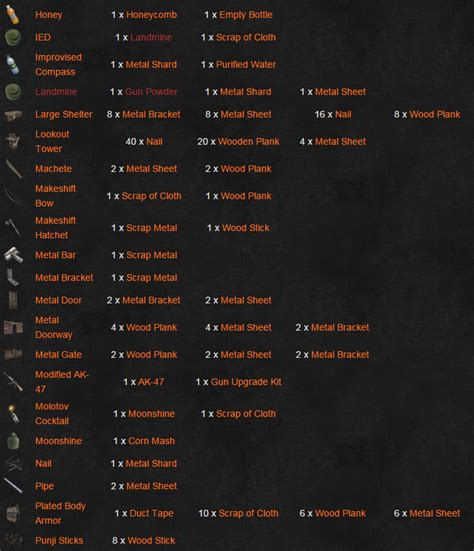 H1Z1 PRINTABLE CRAFTING GUIDE 